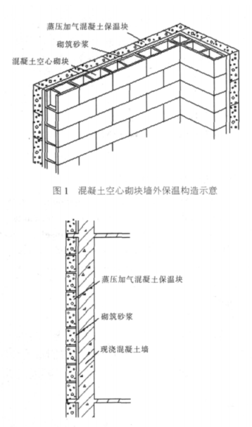 囊谦蒸压加气混凝土砌块复合保温外墙性能与构造